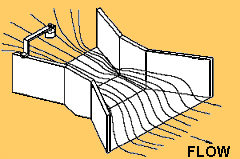 Parshall Flume
