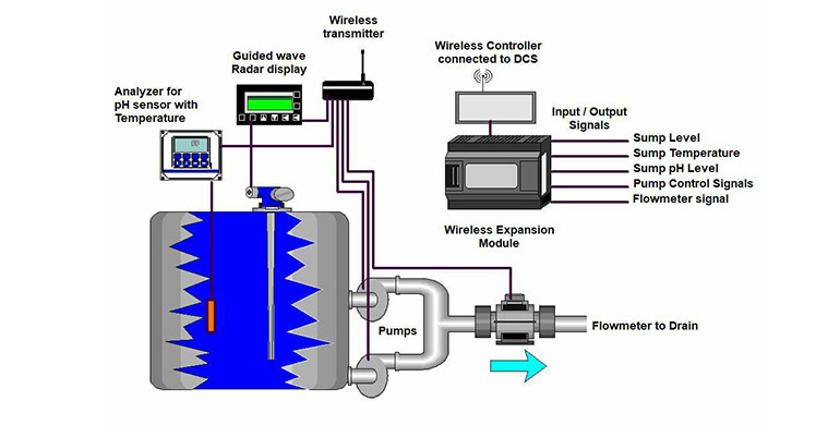 DGC_Sump-2