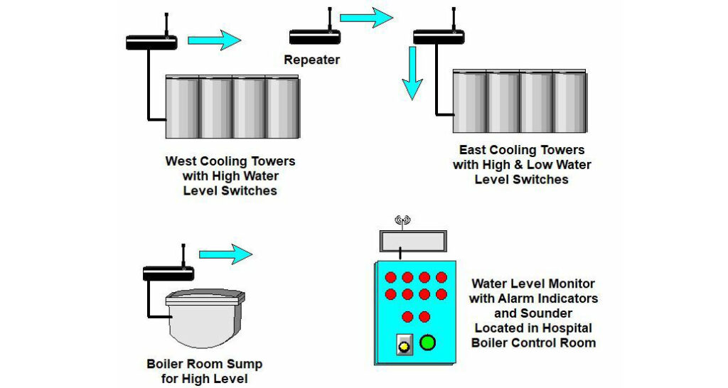 MMH-Cooling-Towersww