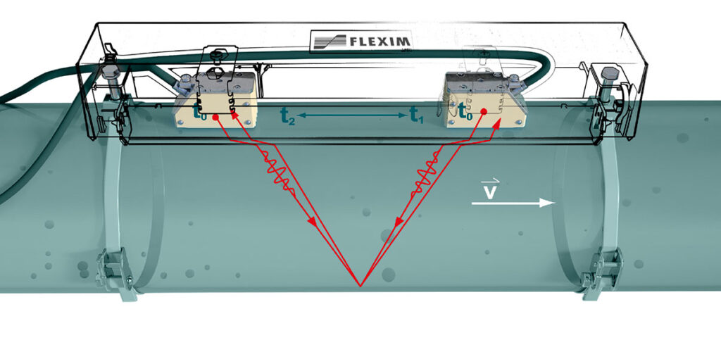 Flexim Ultrasonic Flowmeter